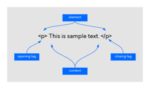 html-element-interntpoint